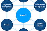 Roxe: A New Paradigm for Global Payments