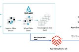 Azure Databricks Delta Lake Change Data Feed — Transmit changes (CDC) to Azure Event Hubs for Kafka