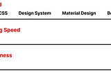 Design Tokens for better Design Systems