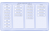 SaaS App Capabilities: A TOGAF-Based Stratification for Stakeholder Understanding