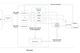 An attempt at fixing state management