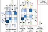 [Notes](EMNLP2019) NRMS: Neural News Recommendation with Multi-Head Self-Attention