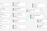 Predict customer churn using Azure ML