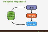 MongoDB Aggregation Framework and Mapper-Reducer Program