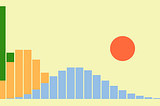Mastering the Poisson Distribution: Intuition and Foundations