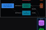Pairing your AI agent with 600+ MCP tools seamlessly