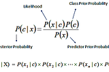 Naive Bayes Classifier