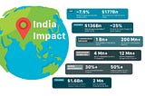 Why I think the Indian Software outsourcing model might die by 2050