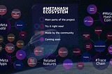 Экосистема #MetaHash растет