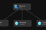 Mastering Azure Bicep: Deploy Azure SQL Server, Databases, SQL Firewall Rules and Private Endpoint