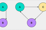 Reference Cycle in Swift