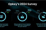 opkey 2024 survey