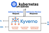 Kubernetes Operator for Kyverno Policy rules