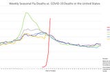 Supressing Data, Fake and Real