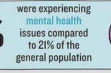 Women, Homelessness and Health -Homeless women have specific needs, but they are too often…