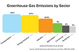 Oil & Gas Companies might have the Potential to Mine Rare Earth Elements especially with the…