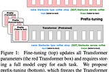 详解大模型微调方法Prompt Tuning(内附实现代码)