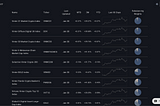 Vinter’s crypto index dashboard (Coinmarketcap for indexes)