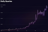 The Graph y su paso a la Mainnet — Un camino increíble con muchísimo futuro