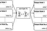 How to Code Your Own Confidential Token on Ethereum