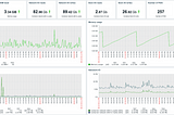 Monitoring Docker containers with Zabbix