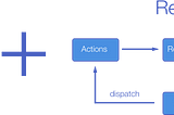 A Guide to Simplify Your State Management