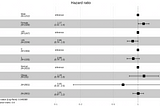 Measuring Incidence of Hypertension Using the Framingham Data​: Comparing Linear, Logistic and…