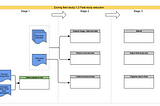 Process: During the field study