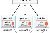 Achieve High performant API through Kafka Stream Interactive Queries