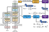 [Deep learning] How to build an emotional chatbot (Part 2 the dialogue system)