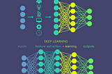 Artificial Intelligence Vs Machine Learning Vs Deep Learning