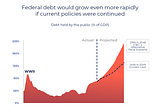 Is the US at Risk of Defaulting in Its Debt? Debt