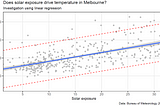 Making models in R