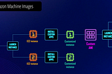 Amazon EC2 — AMI Basics