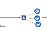 Enhance Your Modern CI/CD Workflow with Gitlab, Kustomize, Kubernetes and Argo-CD Integration