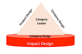 The 4th Element of Category Creation — Impact Design