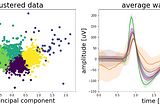 Who’s talking? — Using K-Means clustering to sort neural events in Python