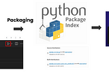 Python Packaging Best Practices