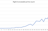 Right-truncatable primes in other bases