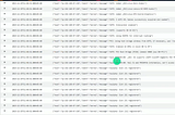 Cluster Logging with Fluentd, Elasticsearch, and AWS CloudWatch