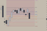 The Fibonacci Trading Method — The Complete Guide for Swing Traders