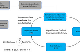 Should you always implement the best possible version of your algorithm?