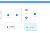 MLOPS: Modelos Machine Learning GCP