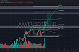 [Bitop Review] Crypto Analysis: AAVE, SUI, XRP