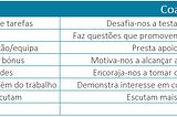 Chefes, coaches e managers: um jogo de quem é quem?