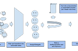 Study case: managing an engineering team