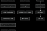Building an Accent Embedding Model from Scratch: A Step-by-Step Technical Guide