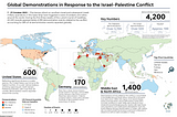 What makes the Palestine protests worldwide and pervasive