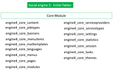 Which tables are the initial tables of Social engine Core Module