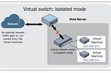 Virtual Networking in Linux